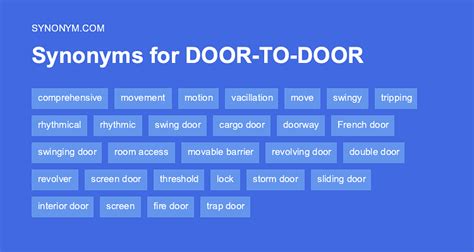revolve synonym|revolving door synonym.